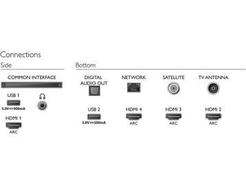 Philips 50PUS8535 - 50 Ultra HD Smart TV - 4K LED - Zilver, Verzenden, Nieuw, Philips