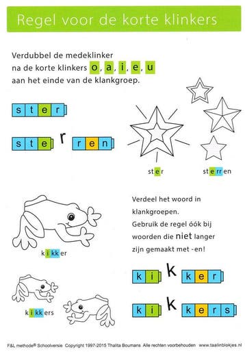 Taal in Blokjes Regels voor de korte klinkers (per stuk), Boeken, Schoolboeken, Verzenden, Nieuw