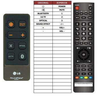 Afstandsbediening LG akb73996711, Ophalen of Verzenden, Nieuw, Origineel